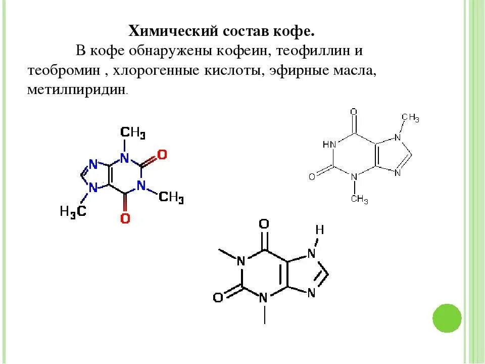 Химический состав кофейного зерна. Схема химический состав кофе. Химический состав кофеина. Состав кофе химия.