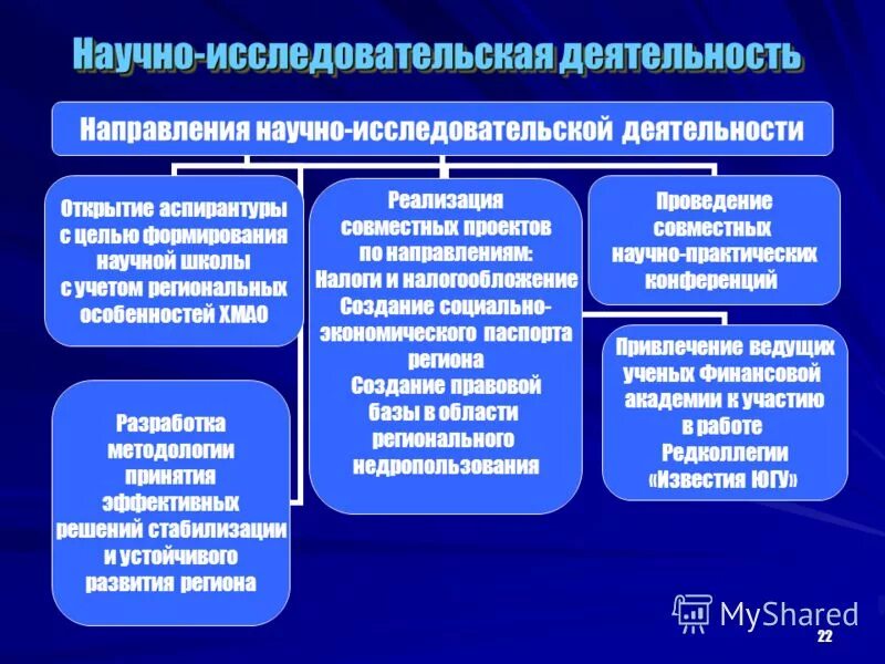 Научное направление реализации. Научно-исследовательская деятельность. Научно-исследовательская работа. Научная исследовательская работа. Научно-исследовательская деятельность специфика.