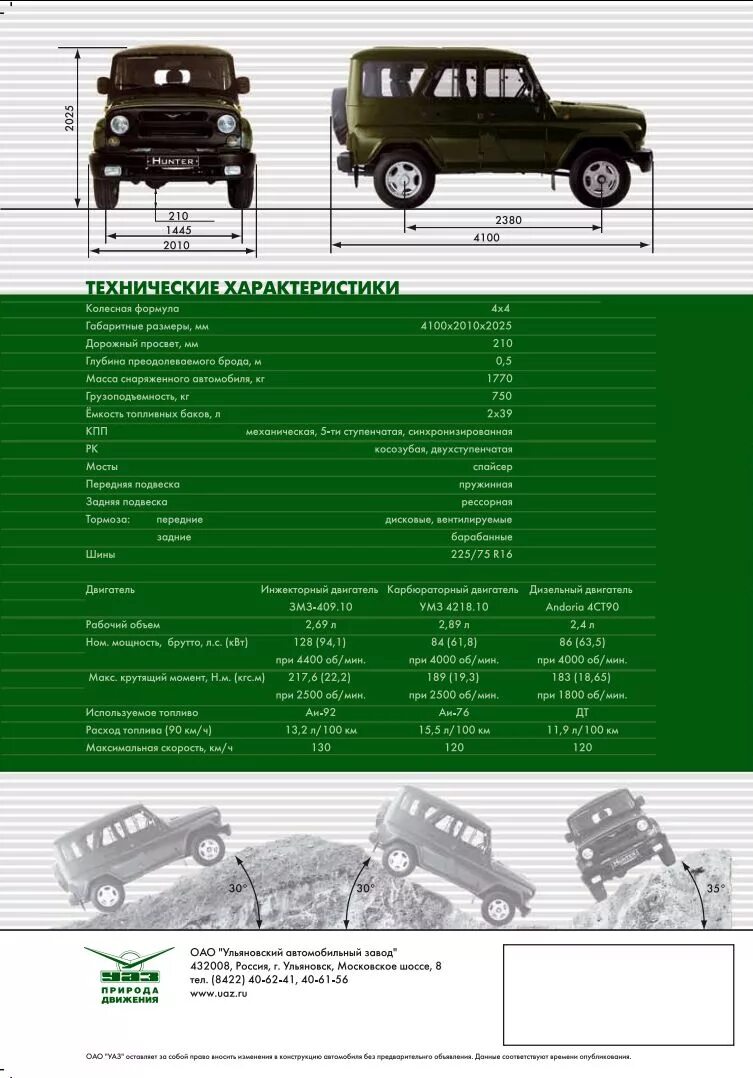 УАЗ 3151 Хантер технические характеристики. УАЗ 3151 Хантер характеристики. ТТХ УАЗ Хантер 315195. УАЗ Хантер 2012 технические характеристики. Масса хантера