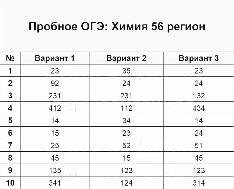 График пробных огэ. Расписание егэ в 2021 году официальный сайт. График пробных огэ. График пробных огэ. Расписание экзаменов егэ в 2021 году.