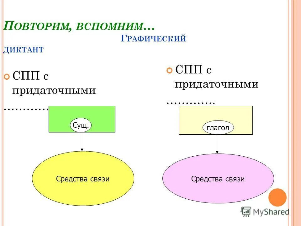 Диктант спп. Диктант спп
