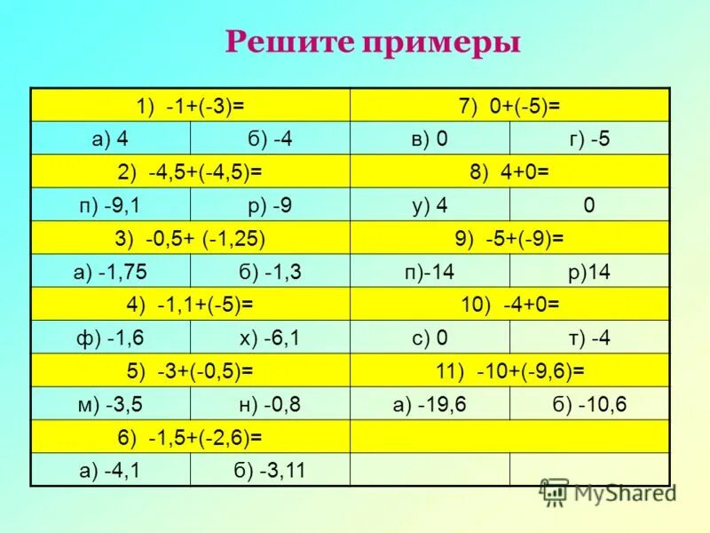 Как решить пример 4 3 2 6