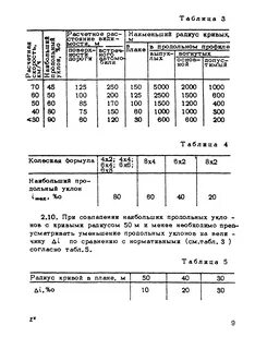 Наименьший радиус кривых в плане