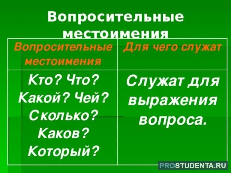 Местоимения вопросы примеры