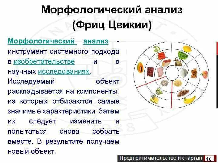 Морфологический анализ глубоких. Морфологический анализ. Морфологический анализ продукта. Метод морфологического анализа. Морфологический анализ пример.