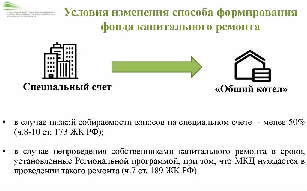 Специальный счет фз. Специальный счет. Реквизиты спецсчета. С общего котла на спецсчет. Совместный счет презентация.