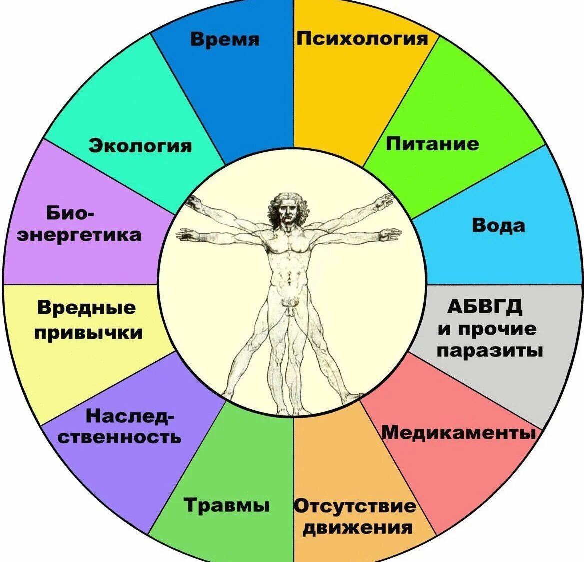 Как здоровье влияет на сферы жизни. Причины заболевания. Причины болезней. Основные причины заболеваний. Основные причины болезней человека.