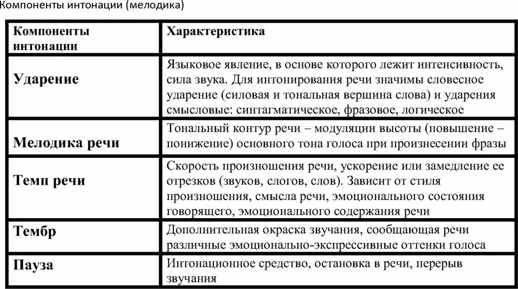 Какая интонация соответствует содержанию стихотворения