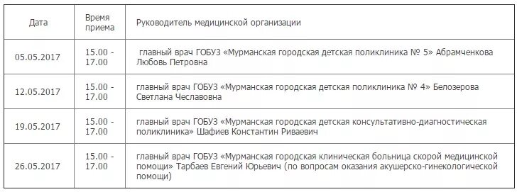 Расписание врачей мурманск. График приема граждан по личным вопросам в медицинской организации. График приема главного врача по личным вопросам. Доходы главных врачей Мурманской области.