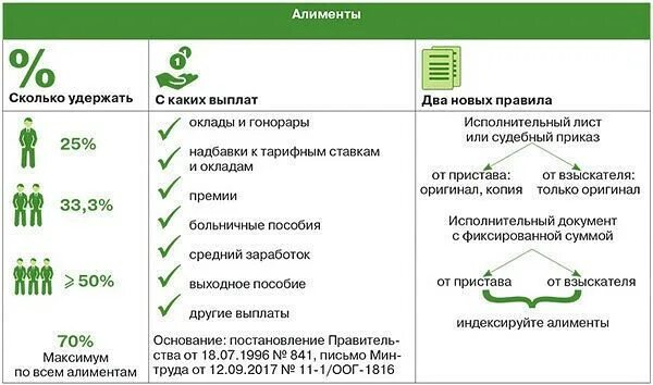 Какую сумму должен платить
