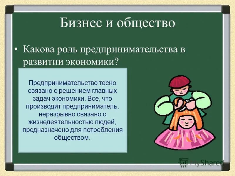 Роль предпринимательства в экономике презентация 10 класс