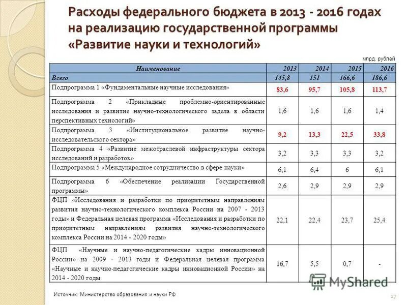 Развитие лесного хозяйства на 2013-2020 годы. Реализация государственных программ регионального развития. Организационное обеспечение реализации программы. Виды подпрограмм государственных программ. Подпрограмма государственной программы это.