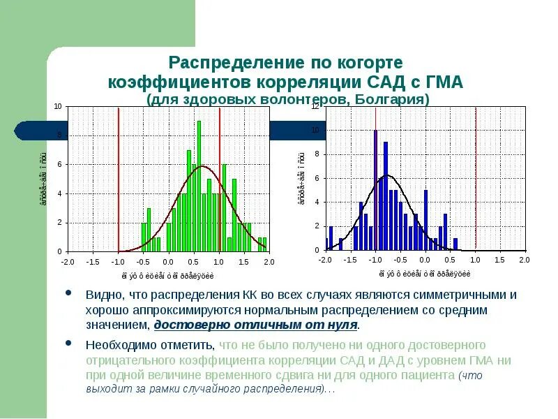 Заключается в том что распределение