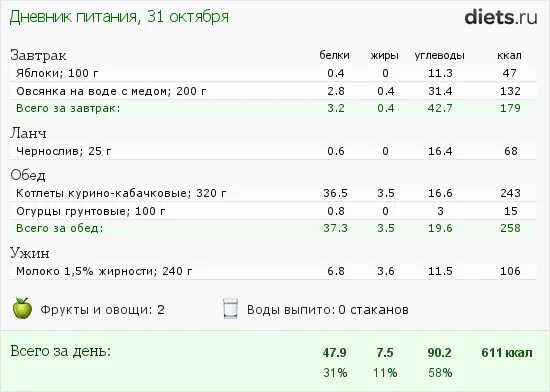 Дневник питания. Дневник питания с калориями. Рацион на день с калориями и БЖУ. Дневник питания с подсчетом калорий и БЖУ.