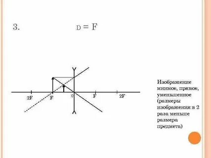 Мнимое право это