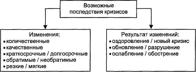 Последствия кризиса в странах. Последствия экономического кризиса. Социально-экономические последствия кризиса. Кризис экономики возможные последствия. Необратимые последствия кризисов.