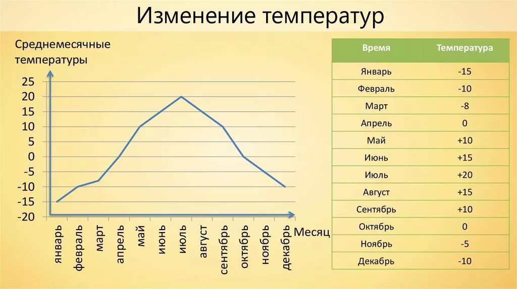 График годовой температуры. График средней годовой температуры. График среднегодовой температуры воздуха. График среднемесячных температур. Среднегодовое количество часов