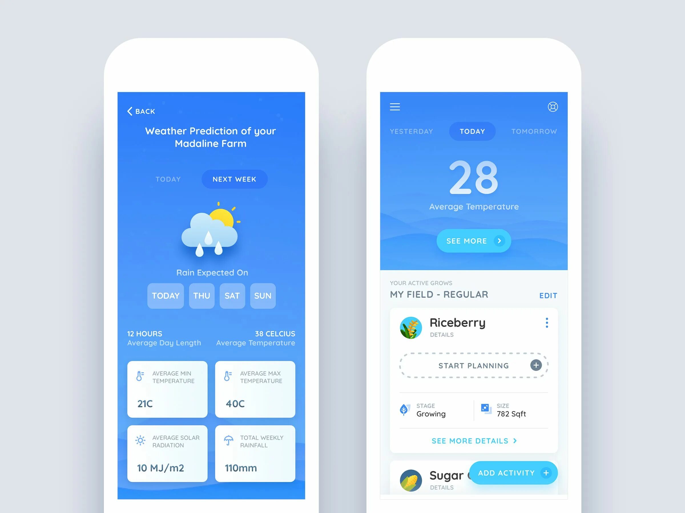 Weather prediction. Weather dashboard ui. weather app ui components. приложение мобильное лунными циклами.
