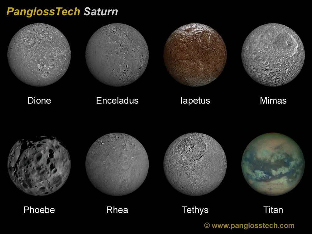 Имена планеты луна. Мимас, Энцелад, Тефия, Диона, Рея, Титан и ЯПЕТ. Спутники планеты Сатурн названия. Спутники Сатурна Титан и Рея. Самые большие спутники Сатурна.