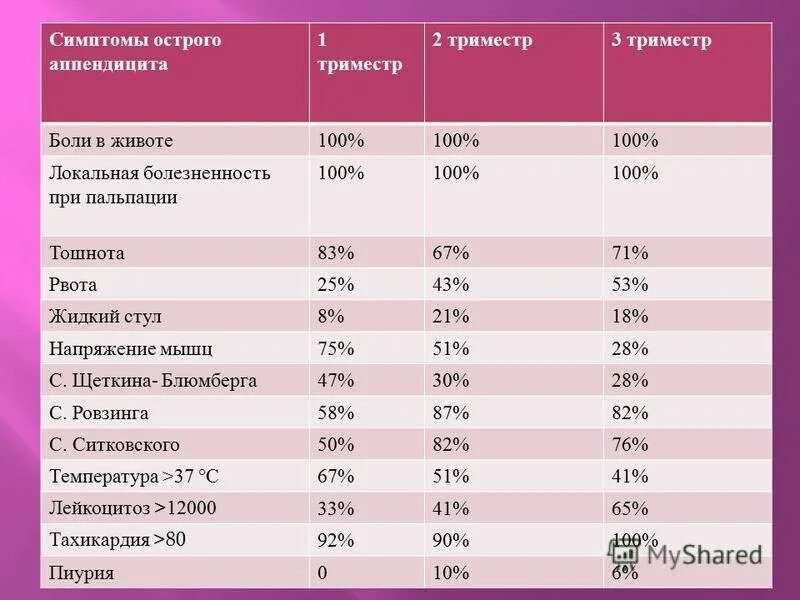 Беременность температура 37 второй триместр