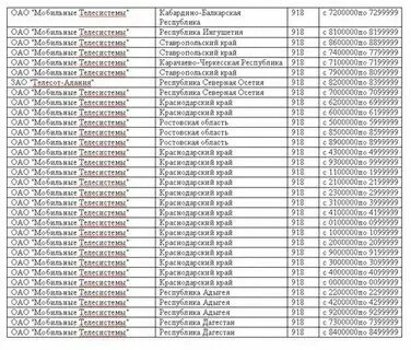 8958 какой регион и оператор сотовой