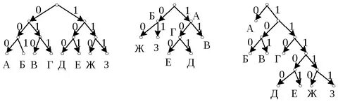 Кодирование текстов равномерные и неравномерные коды 7