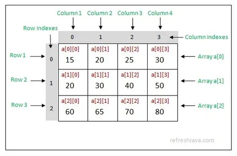 D array