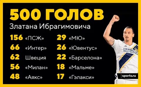 Сколько голов забил ибрагимович