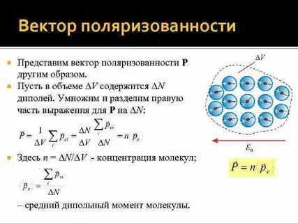 Вектор поляризации электрического поля