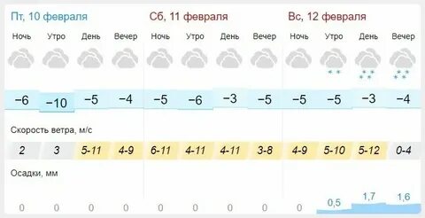 Погода в пензе на ноябрь