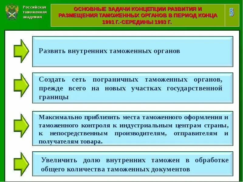 Задачи органов правопорядка. Основные задачи таможенных органов. Задачи размещения таможенных органов. Принципы размещения таможенных органов. Экономические основы создания и размещения таможенных органов.