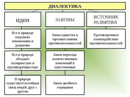 Основные законы развития страны