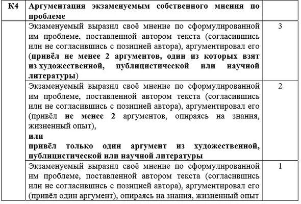 Любовь примеры из литературы огэ. Аргументы русский язык ЕГЭ. Аргументы для сочинения ЕГЭ. Аргументы сочинение ЕГЭ русский. Аргументация в сочинении ЕГЭ.