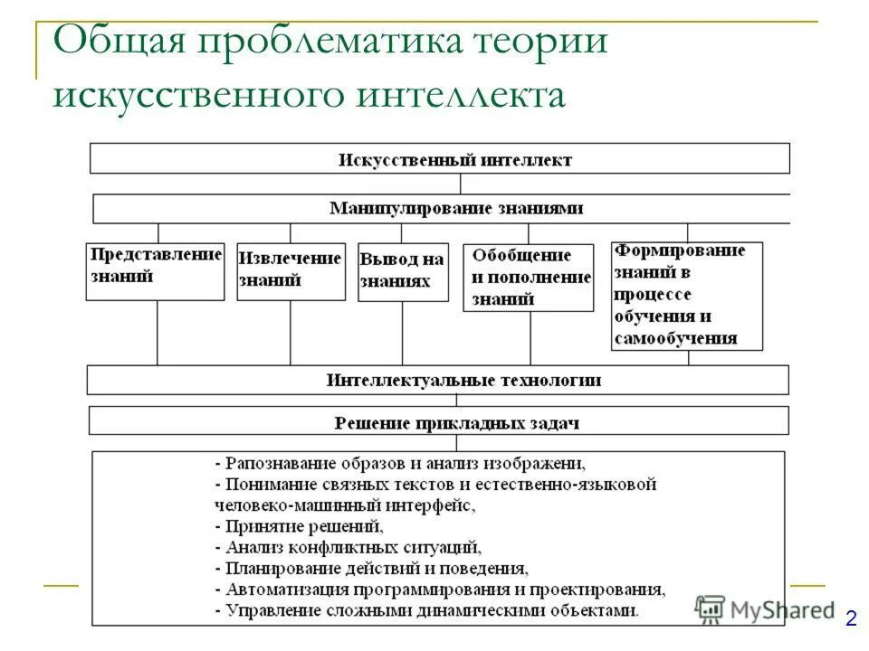 Управление большими системами. Управление большими системами. Иерархическая структура проекта схема. Управление большими системами. Управление большими системами.