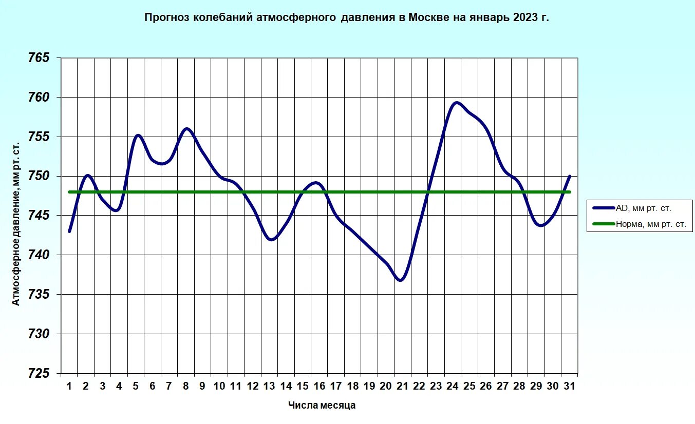 Суббури. Солнечная система. Полярное сияние в мурманске. Мифы о северном сиянии. Полярное сияние.