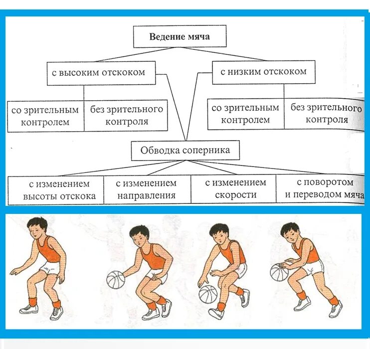 Стартовая последовательность