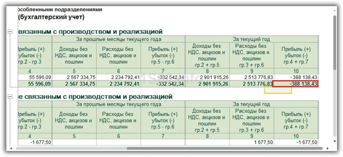 Как перенести убыток на следующий год. Отражение убытка в бухгалтерском учете проводки. Отражены убытки прошлых лет проводка. Отражение убытков прошлых лет в бухгалтерском учете проводка. Отразить убытки прошлых лет проводки.