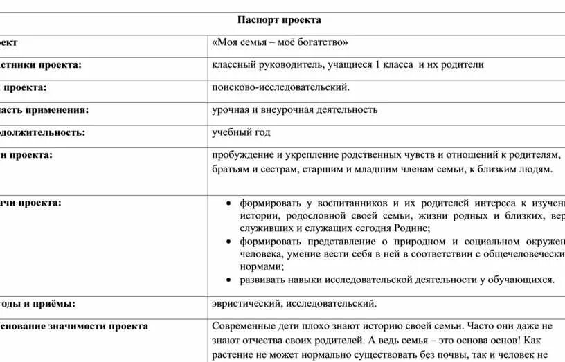 Паспорт проекта ФАДМ