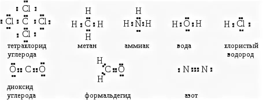 Запиши схемы образования