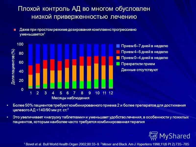 Плохо контролируемый. Симптом плюс ткань. Плохо контролируемый. Ресурсы бизнеса. Худшие ук новокузнецк.