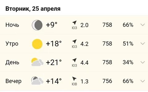 Сызрань погода осадки