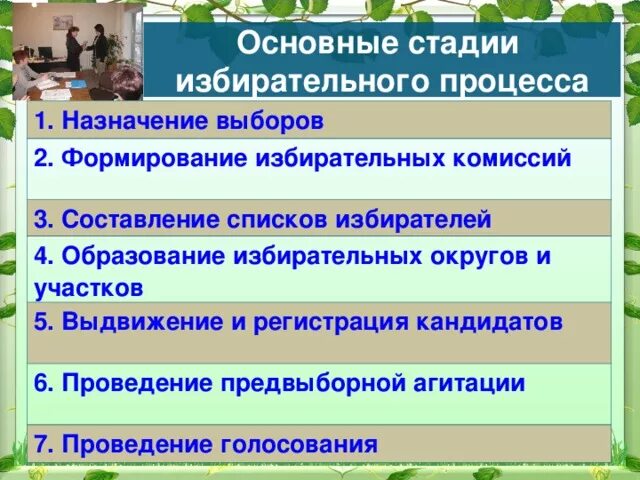 Назначение выборов образование избирательных округов. Назначение выборов образование избирательных округов