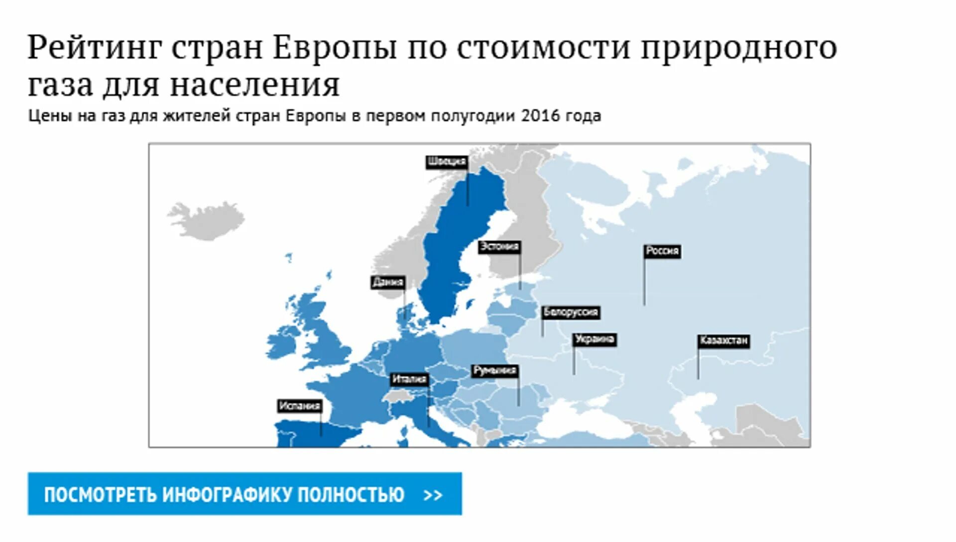 Низкие цены на газ в европе. Рейтинг стран Европы по стоимости природного газа для населения. ГАЗ для населения в Европе. Рейтинг европейских стран по стоимости газа. Норвегия ГАЗ для населения.