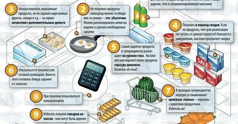 Что нужно купить чтобы получить. Памятка для покупателей в магазине. Экономия денег памятка. Памятка покупателю как сэкономить. Памятка по экономии денег.