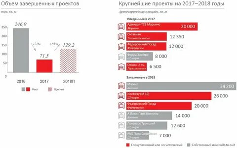Аналитика спб