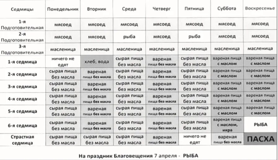 Вареная пища без масла. Сырая пища без масла. Сырая пища без масла в пост. Великий пост пища без масла. Вареная растительная пища без масла.