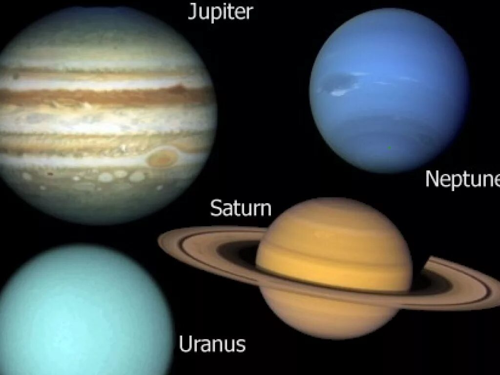 Соединение сатурн плутон. Юпитер Сатурн Уран Нептун. Внешние планеты. Планеты вне солнечной системы. Outer Planets.