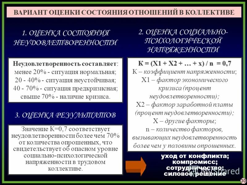 Мужчина. Мужчина и женщина эмоции. Состояния отношений. Стадии отношений. Состояния отношений.