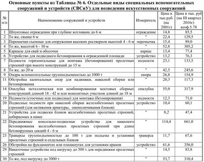 Номер пункта в таблице