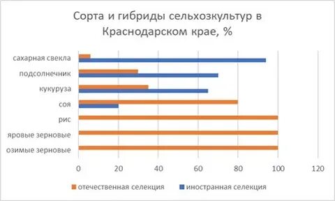Реестр сортов